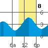 Cape Sarichef tide chart for Wednesday, November 8, 2023