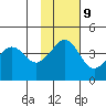Cape Sarichef tide chart for Thursday, November 9, 2023