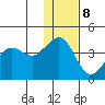 Cape Sarichef tide chart for Friday, December 8, 2023