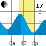 Cape Sarichef tide chart for Wednesday, January 17, 2024