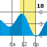 Cape Sarichef tide chart for Thursday, January 18, 2024