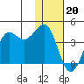 Cape Sarichef tide chart for Saturday, January 20, 2024