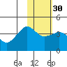 Cape Sarichef tide chart for Tuesday, January 30, 2024