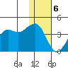 Cape Sarichef tide chart for Saturday, January 6, 2024