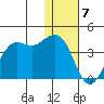 Cape Sarichef tide chart for Sunday, January 7, 2024
