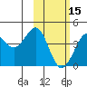 Cape Sarichef tide chart for Thursday, February 15, 2024