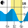 Cape Sarichef tide chart for Friday, February 16, 2024