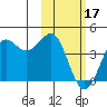 Cape Sarichef tide chart for Saturday, February 17, 2024