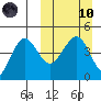 Cape Sarichef tide chart for Sunday, March 10, 2024