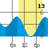 Cape Sarichef tide chart for Wednesday, March 13, 2024