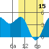Cape Sarichef tide chart for Friday, March 15, 2024