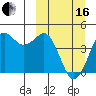 Cape Sarichef tide chart for Saturday, March 16, 2024