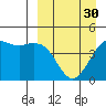 Cape Sarichef tide chart for Saturday, March 30, 2024