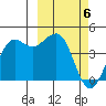 Cape Sarichef tide chart for Wednesday, March 6, 2024