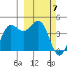 Cape Sarichef tide chart for Thursday, March 7, 2024