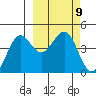 Cape Sarichef tide chart for Saturday, March 9, 2024