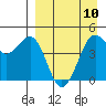 Cape Sarichef tide chart for Wednesday, April 10, 2024
