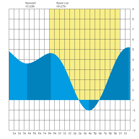Cape Sarichef tide chart for Friday, April 12, 2024