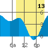 Cape Sarichef tide chart for Saturday, April 13, 2024