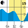 Cape Sarichef tide chart for Monday, April 15, 2024