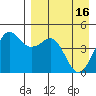 Cape Sarichef tide chart for Tuesday, April 16, 2024