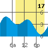 Cape Sarichef tide chart for Wednesday, April 17, 2024
