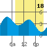 Cape Sarichef tide chart for Thursday, April 18, 2024