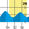 Cape Sarichef tide chart for Saturday, April 20, 2024