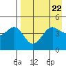 Cape Sarichef tide chart for Monday, April 22, 2024