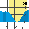 Cape Sarichef tide chart for Friday, April 26, 2024