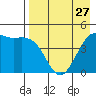 Cape Sarichef tide chart for Saturday, April 27, 2024