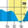 Cape Sarichef tide chart for Tuesday, April 30, 2024