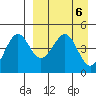 Cape Sarichef tide chart for Saturday, April 6, 2024