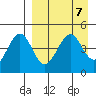 Cape Sarichef tide chart for Sunday, April 7, 2024