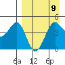 Cape Sarichef tide chart for Tuesday, April 9, 2024