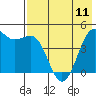 Cape Sarichef tide chart for Saturday, May 11, 2024