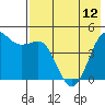 Cape Sarichef tide chart for Sunday, May 12, 2024