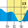 Cape Sarichef tide chart for Monday, May 13, 2024