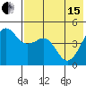 Cape Sarichef tide chart for Wednesday, May 15, 2024