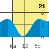Cape Sarichef tide chart for Tuesday, May 21, 2024