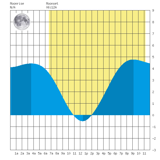 Cape Sarichef tide chart for Thursday, May 23, 2024
