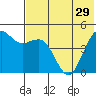 Cape Sarichef tide chart for Wednesday, May 29, 2024
