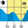 Cape Sarichef tide chart for Thursday, May 30, 2024