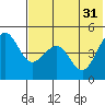 Cape Sarichef tide chart for Friday, May 31, 2024