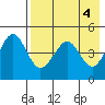 Cape Sarichef tide chart for Saturday, May 4, 2024
