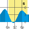 Cape Sarichef tide chart for Monday, May 6, 2024