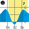 Cape Sarichef tide chart for Tuesday, May 7, 2024