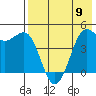 Cape Sarichef tide chart for Thursday, May 9, 2024