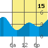 Cape Sarichef tide chart for Saturday, June 15, 2024