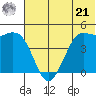Cape Sarichef tide chart for Friday, June 21, 2024